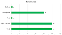 LANTIC HIL9702 PERFORMANCE
