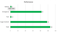 Lantic HM9328RR PERFORMANCE