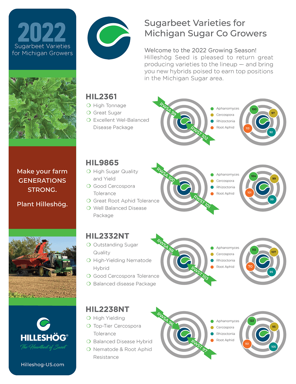 Hilleshog Michigan Varieties 2022 - Oct 2021qxp_Page_1