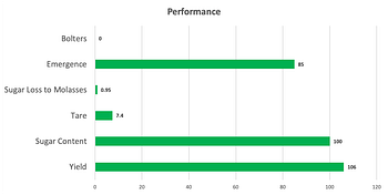 HIL9708 Performance
