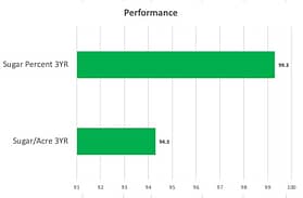 Minn-Dak HM4302RR Performance