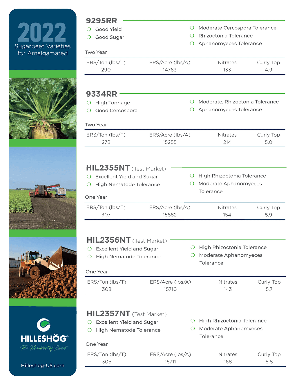Hilleshog Idaho Varieties 2022 final Nov 2021_Page_2
